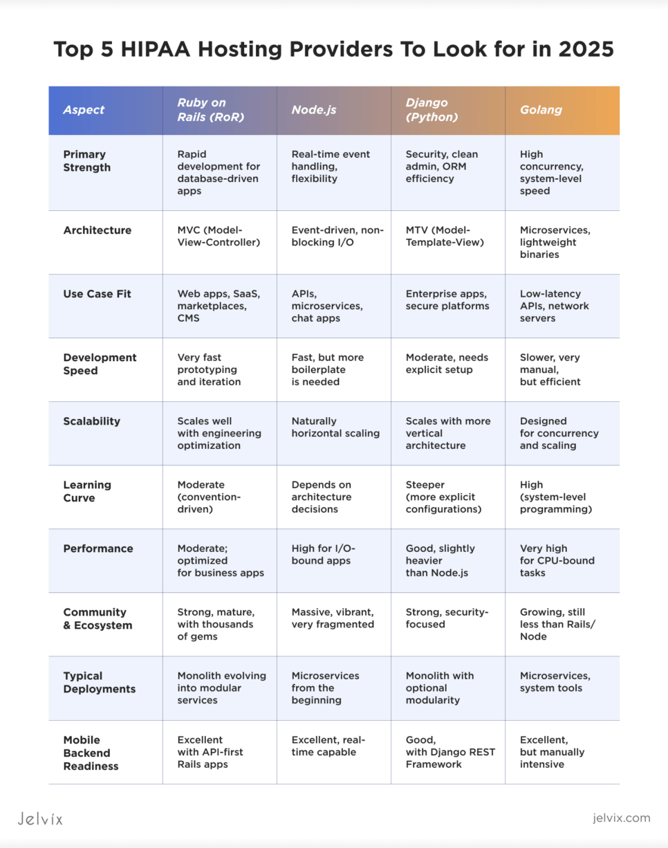 RoR with Other Frameworks