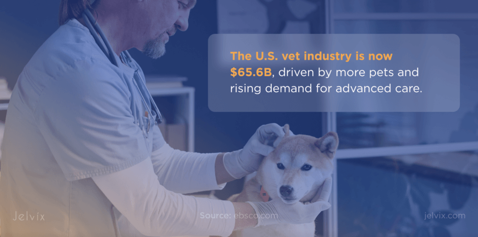 veterinary market data