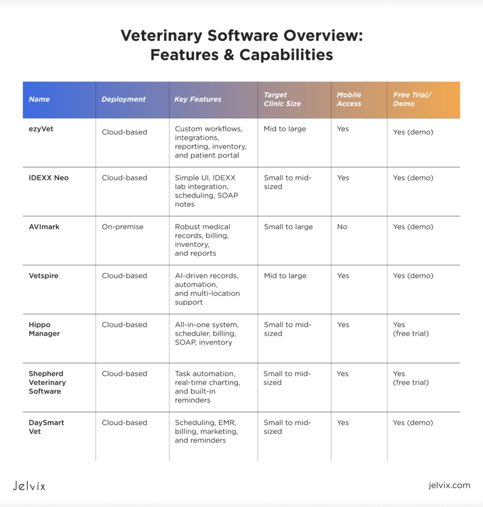 How to compare veterinary software platforms