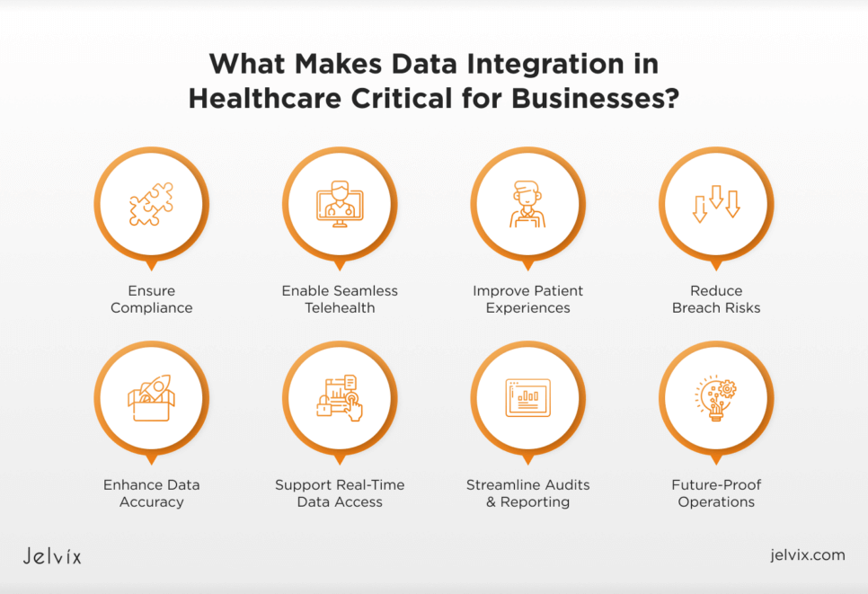 what is data integration in healthcare 