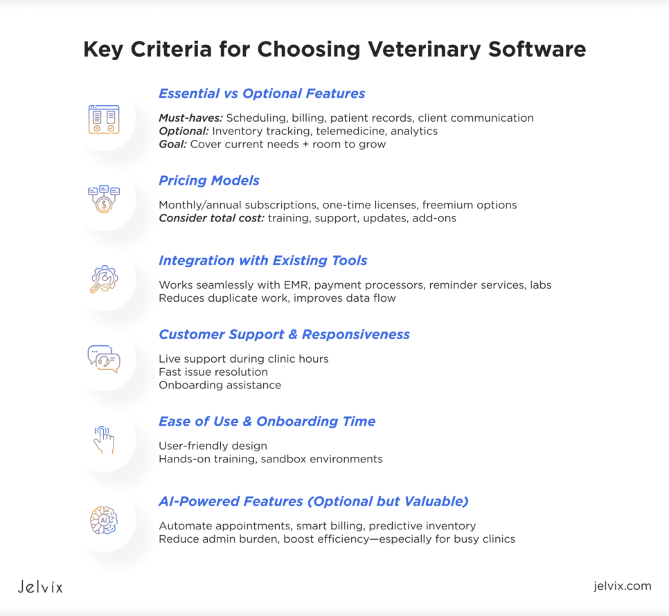 veterinary hospital software 