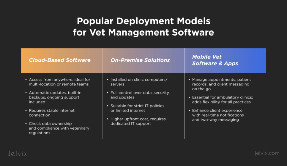 veterinary software comparisons 