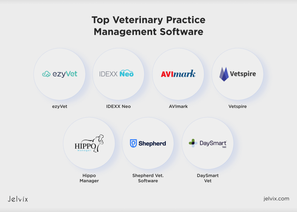 what is the best software for veterinary clinics in 2025