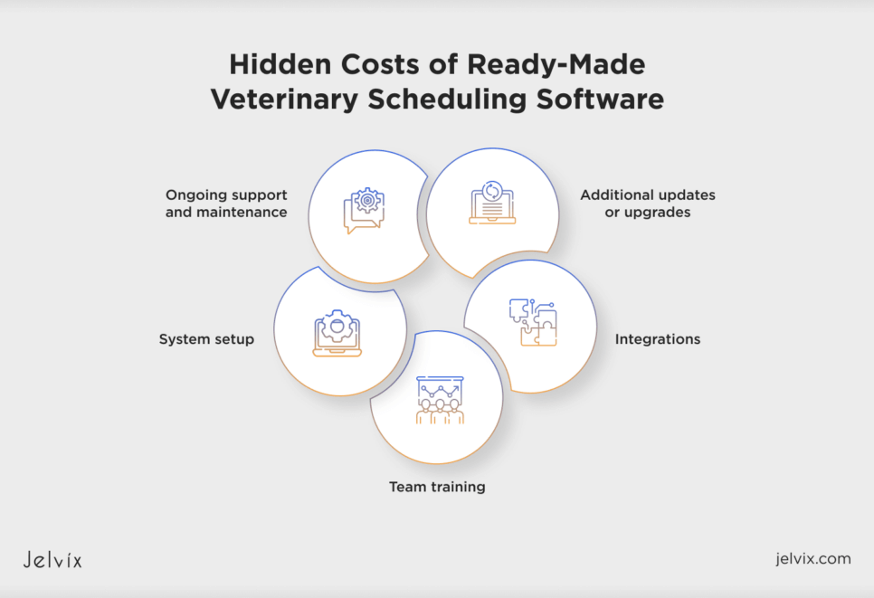 Choosing veterinary office management software