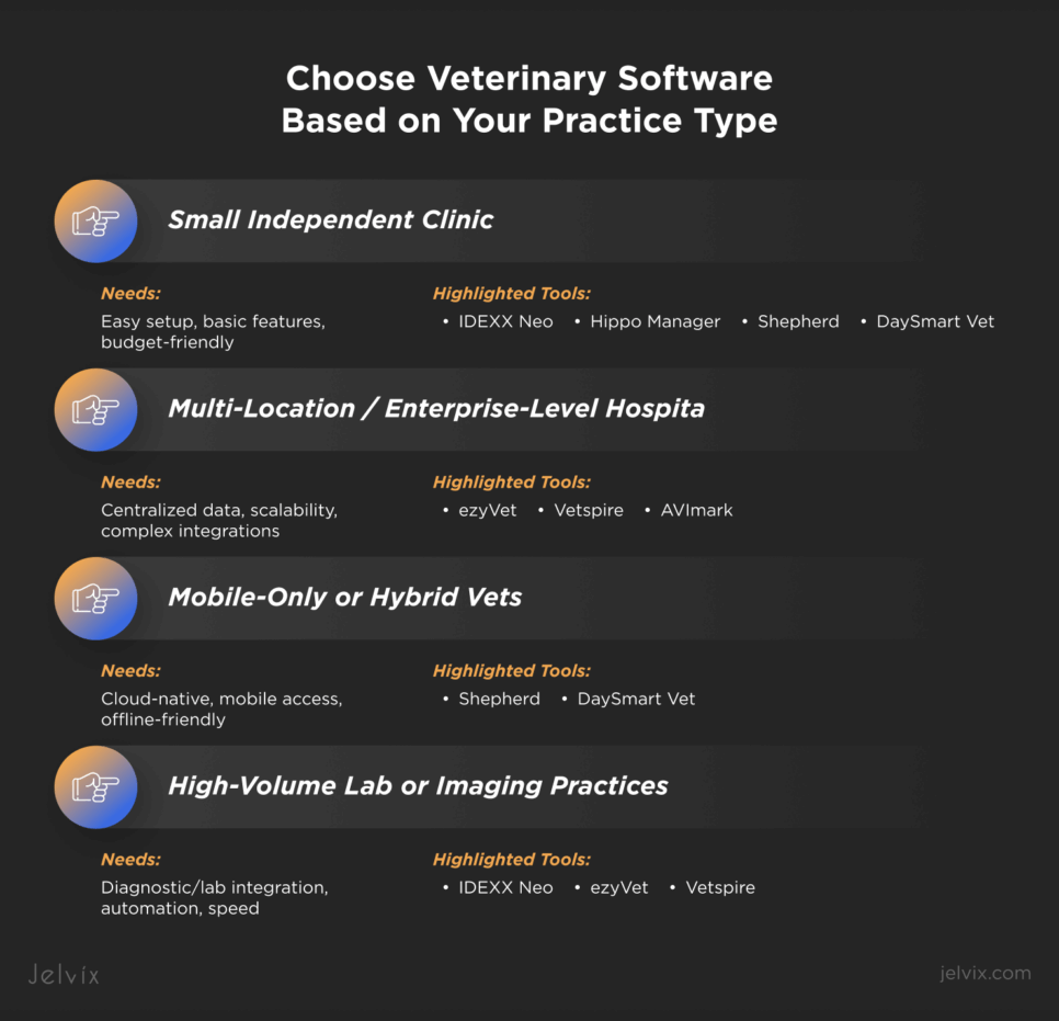Choosing the right animal hospital software 