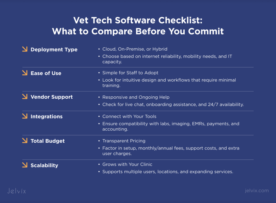 Top features to look for when buying veterinary practice management software