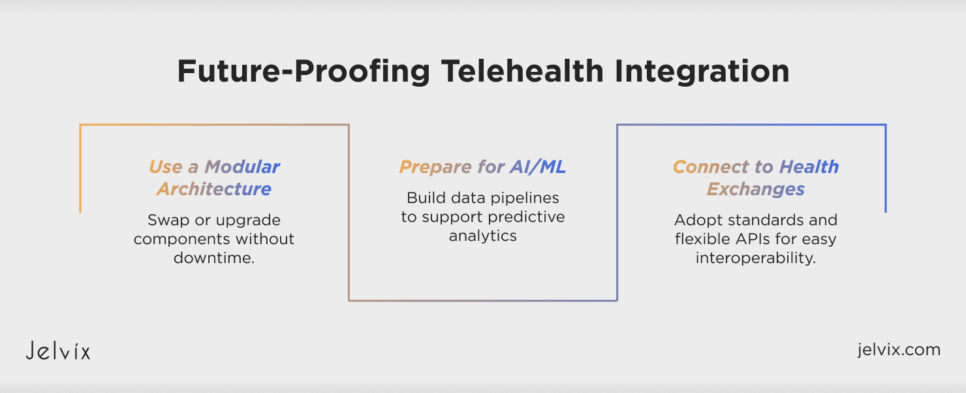 data integration technologies
