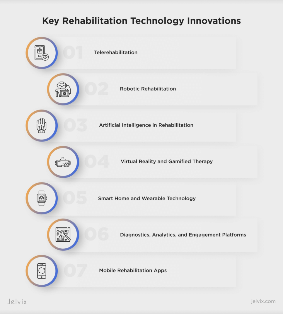 Implementing New Rehab Technologies
