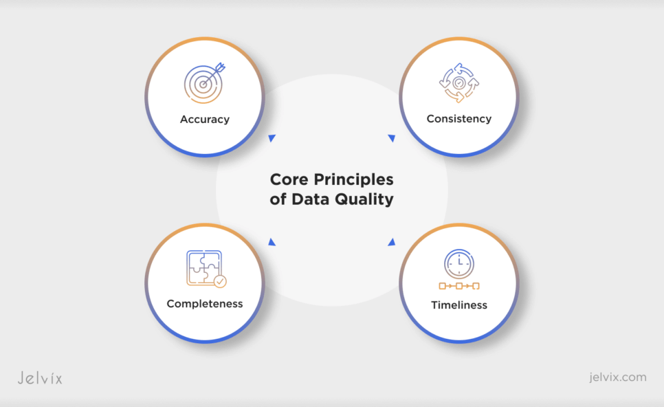 Key Stages of the Data Preparation Process