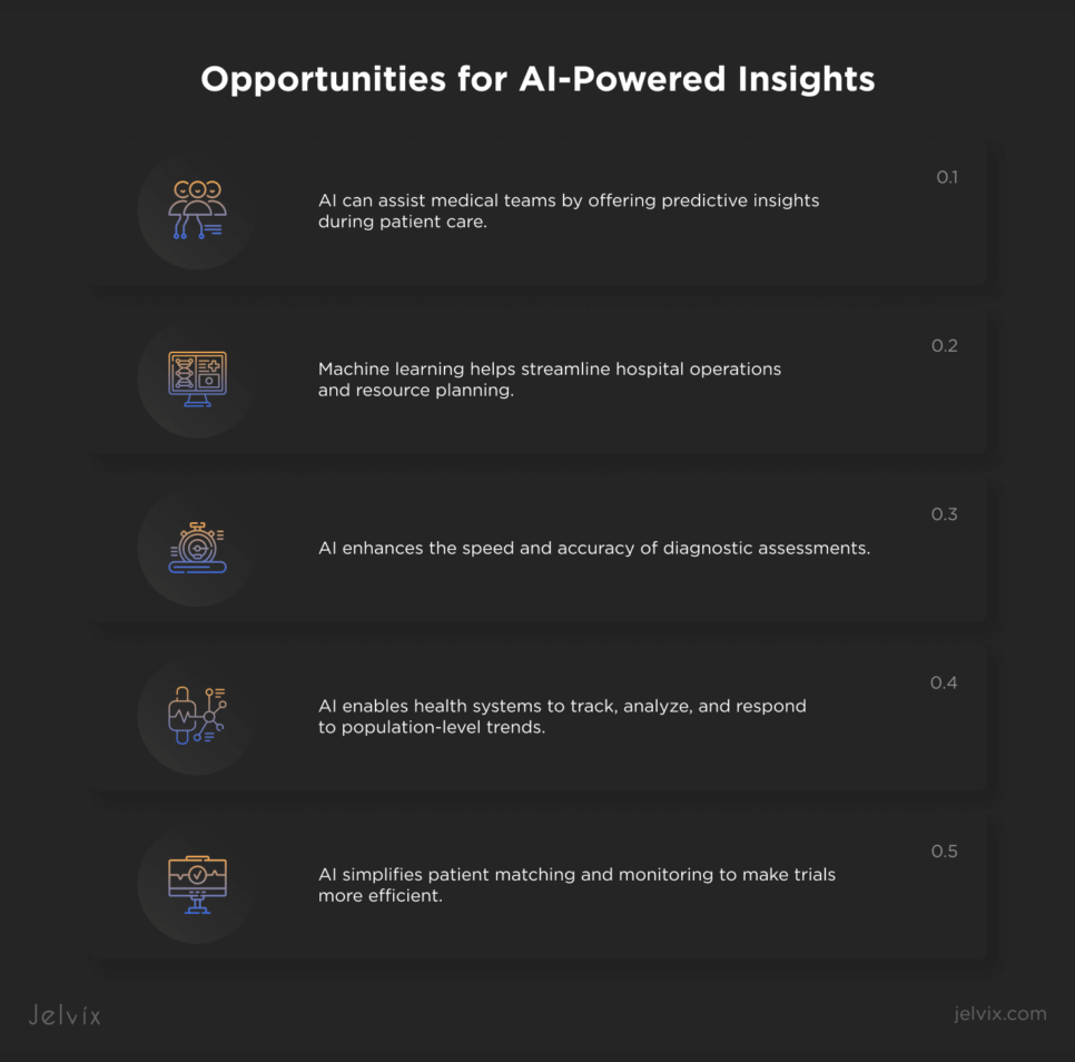 Opportunities for AI-Powered Insights