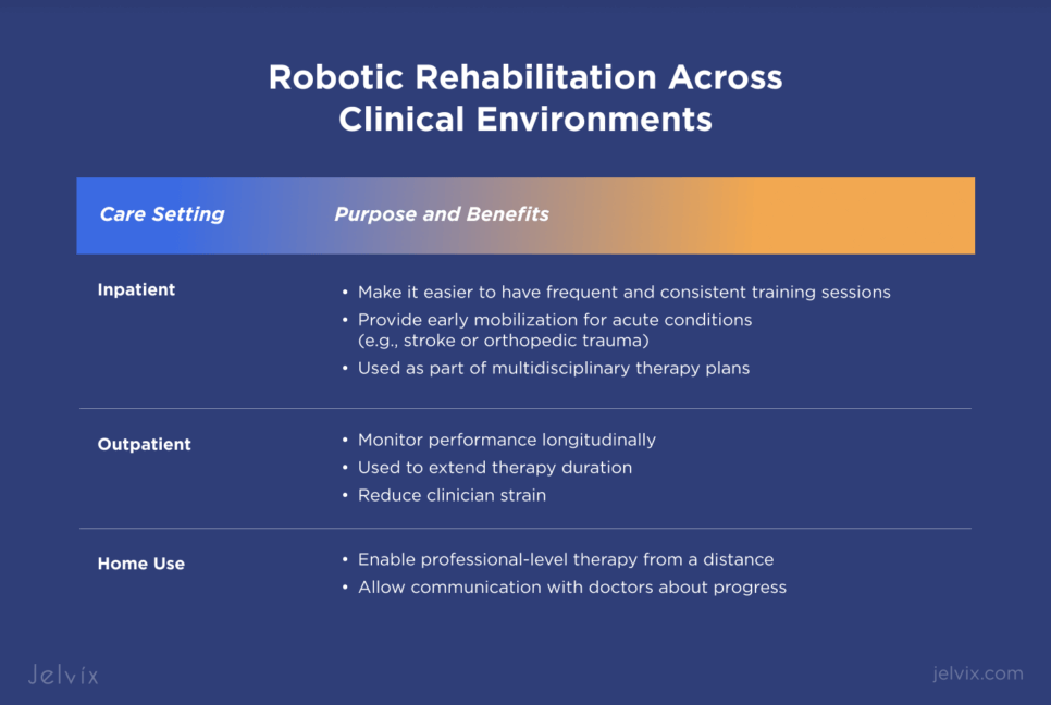 Rehabilitation robotics