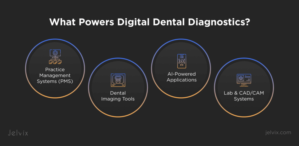 dental practice management software 