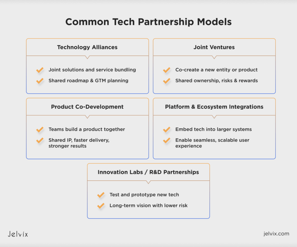 types of technology partnerships