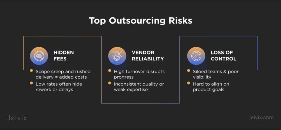 The outsourcing risks and how to mitigate them