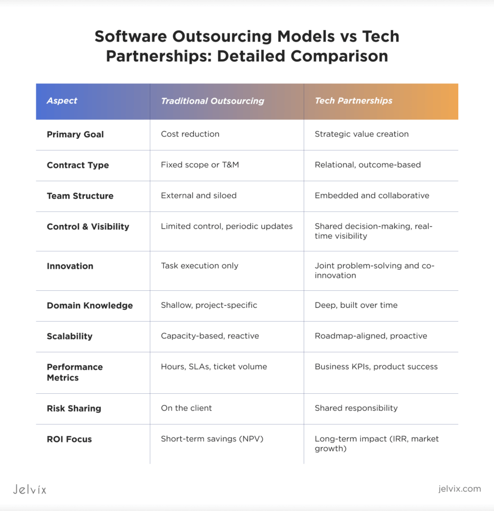 software partnership vs. strategic outsourcing 