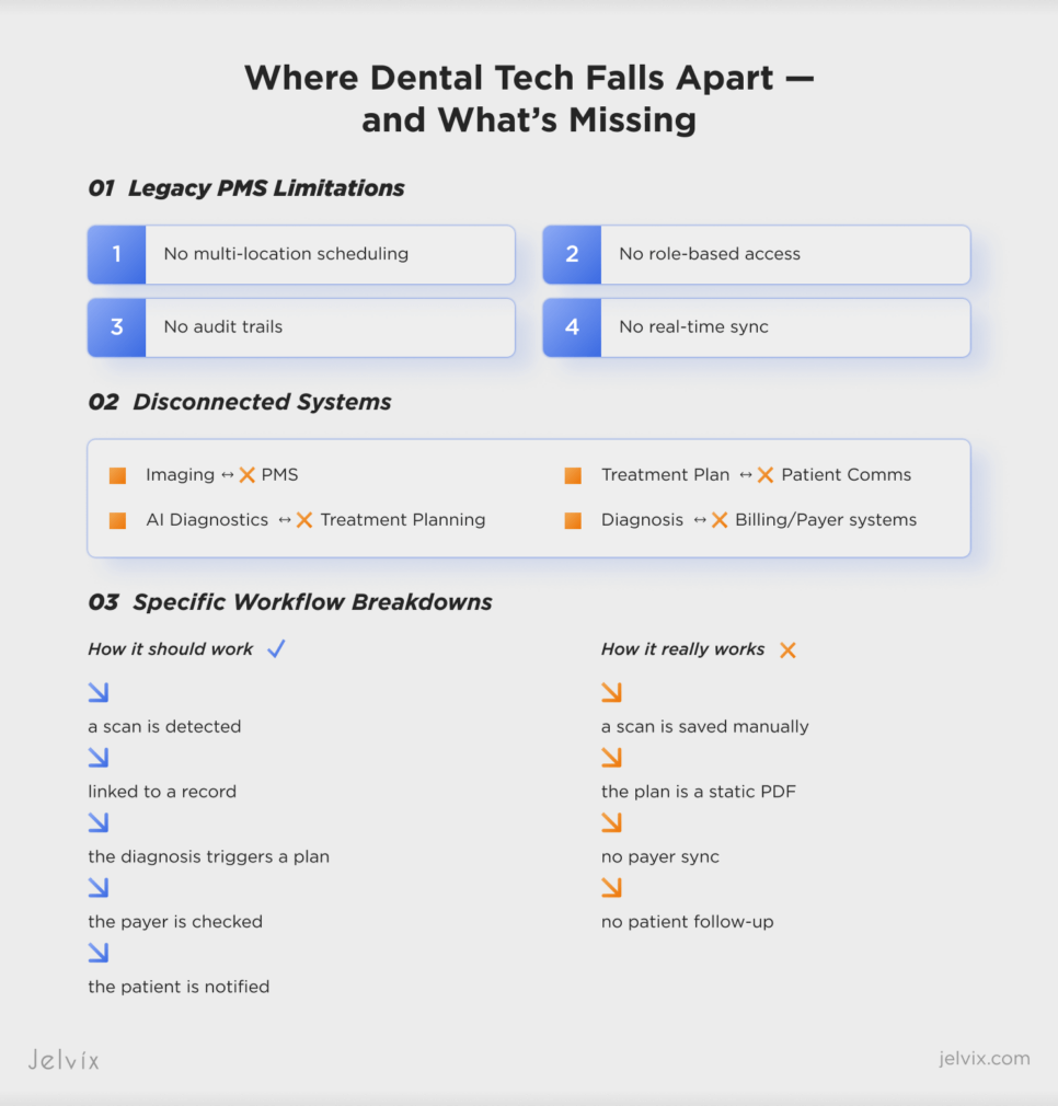 digital dentistry software