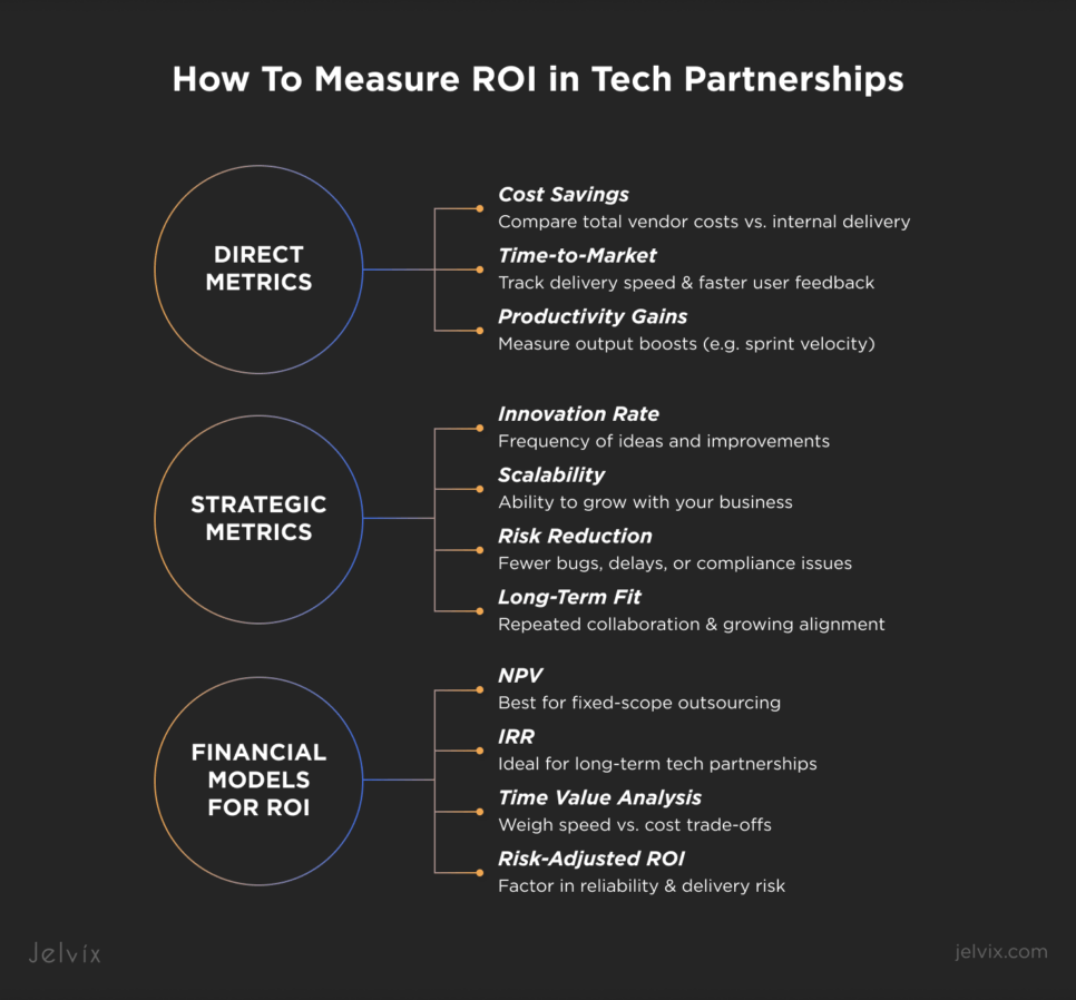 How To Calculate Digital Transformation ROI Correctly?