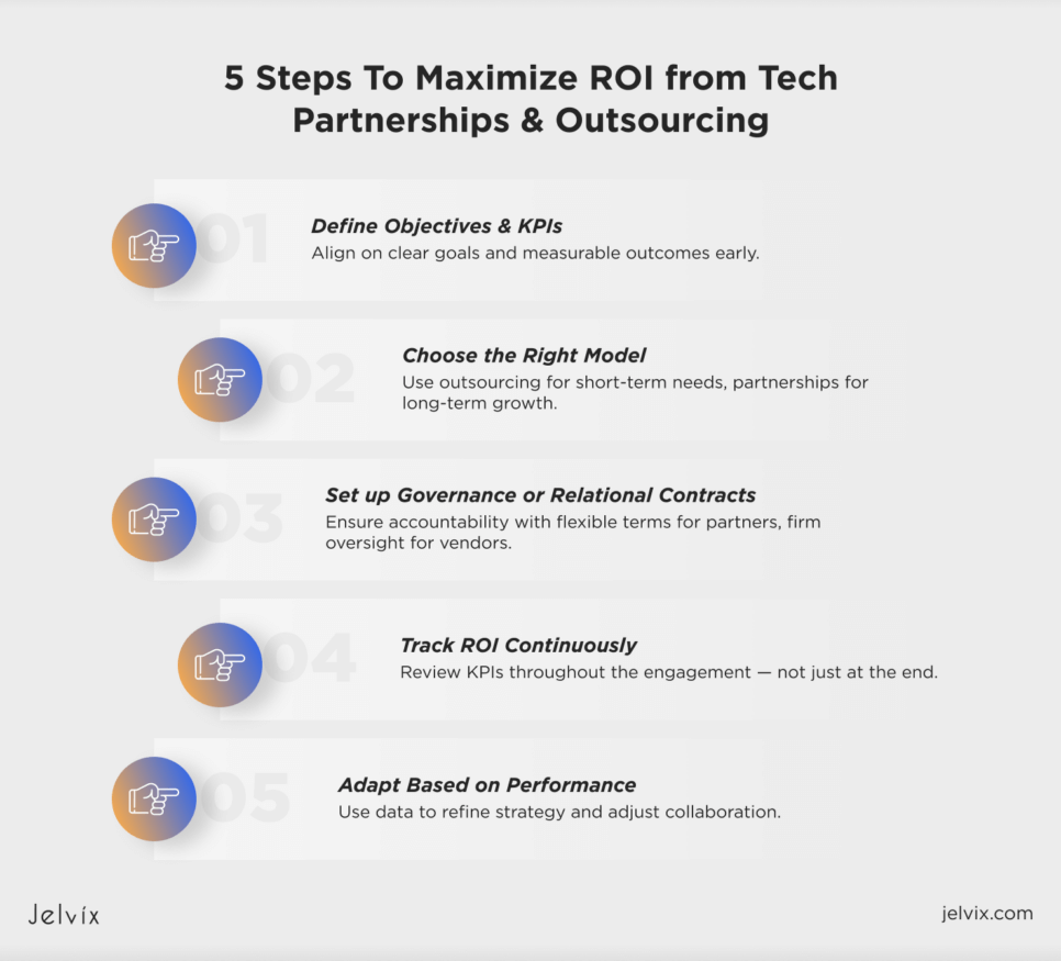 ROI from Tech Partnership