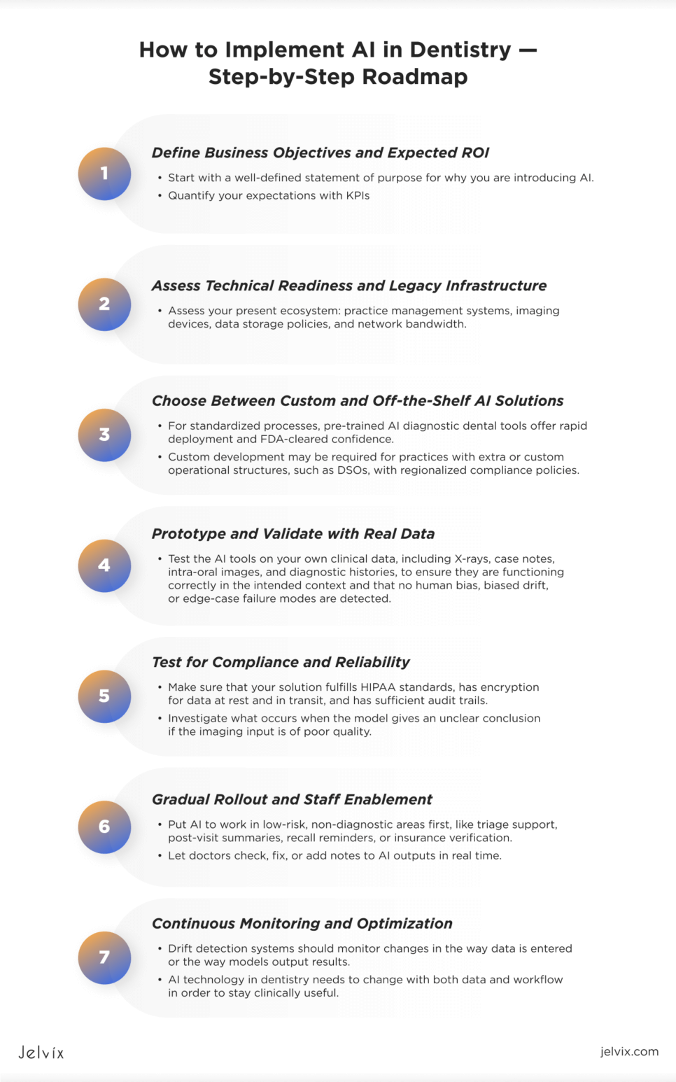 Step-by-Step AI Implementation Roadmap
