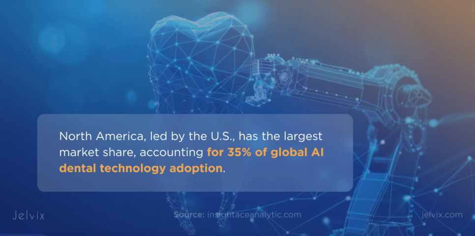 global AI dental technology