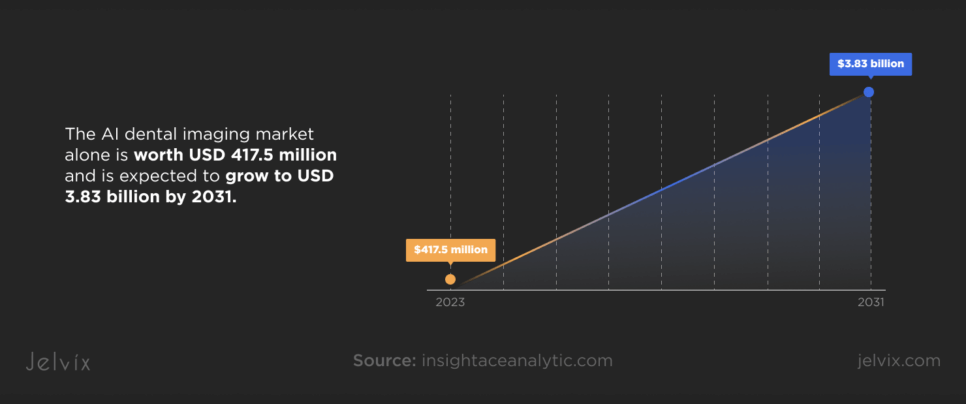 AI dental imaging market