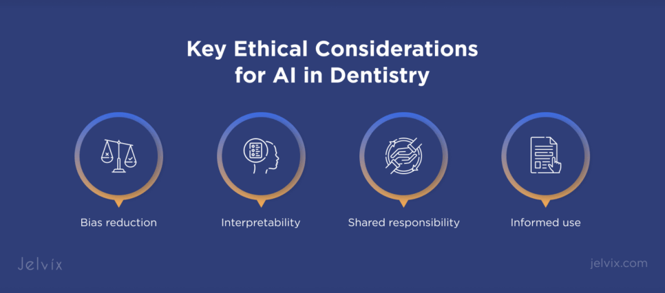 Ethical AI in Dentistry