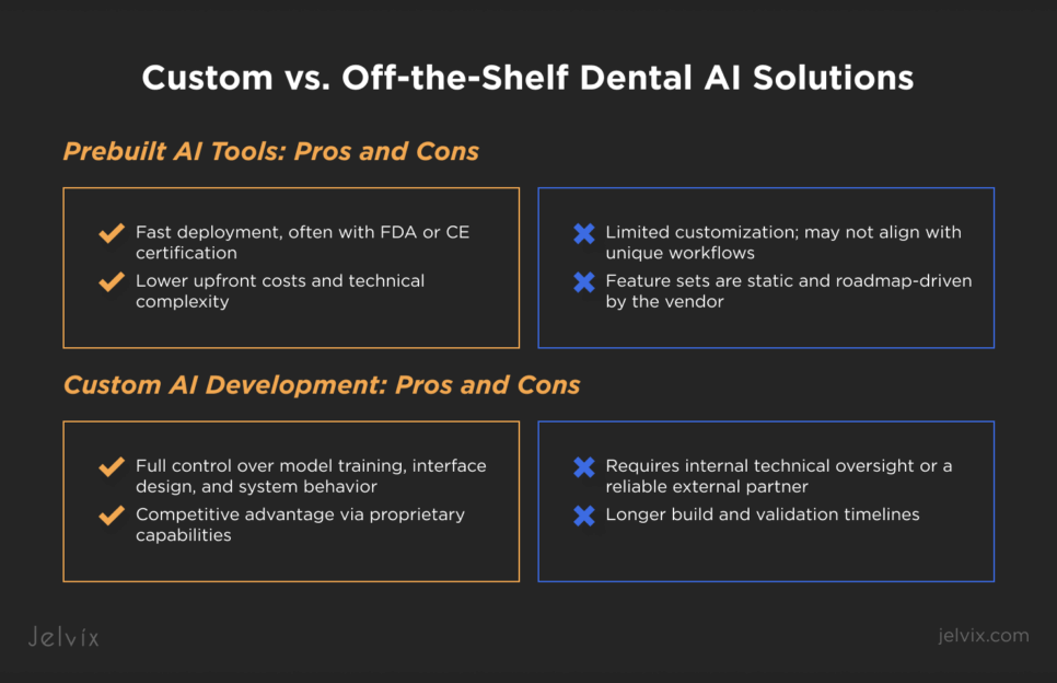 Custom vs. Off-the-Shelf Dental AI Solutions