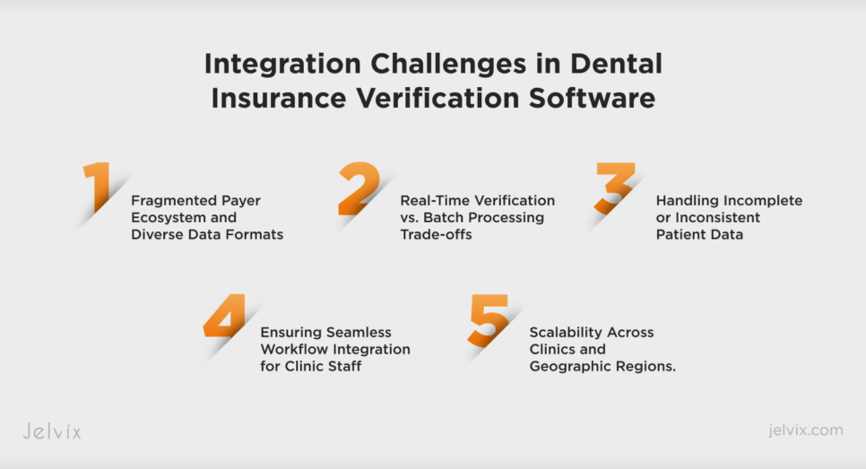 Integration Challenges in Dental Insurance Verification Software