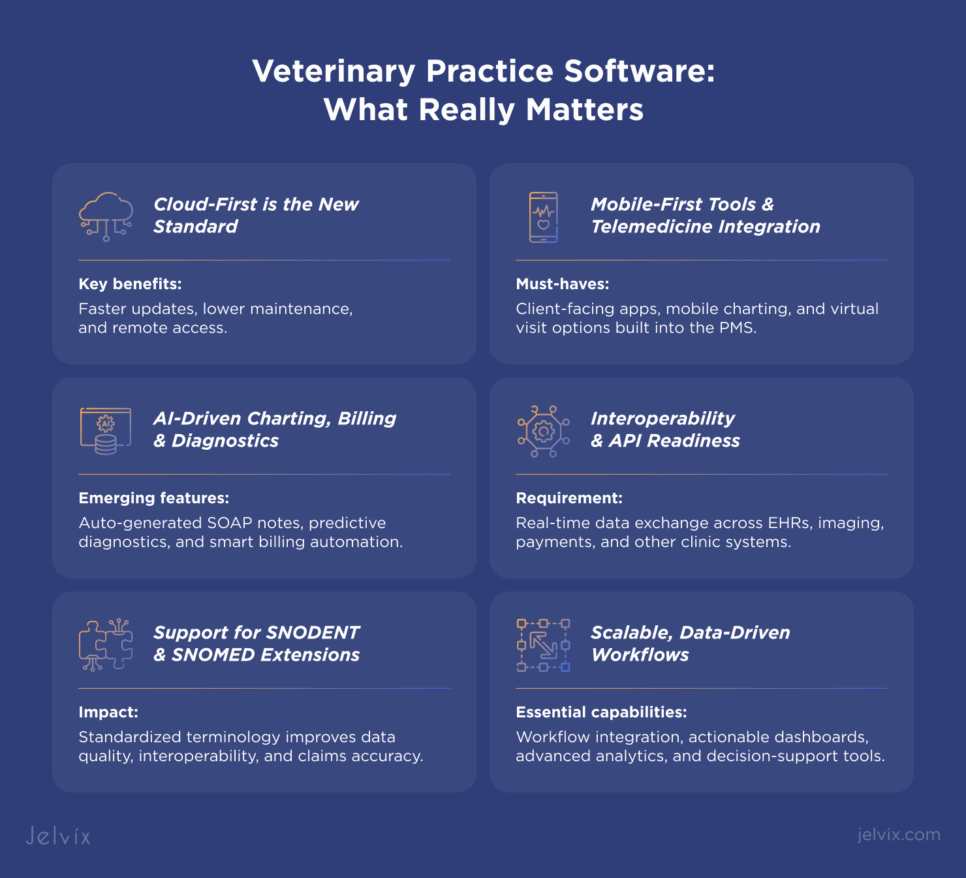 veterinary practice software