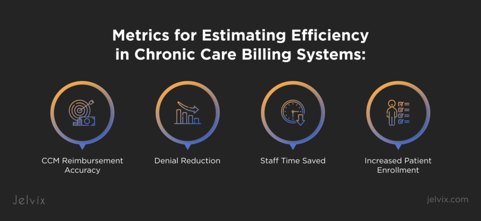 chronic care management billing
