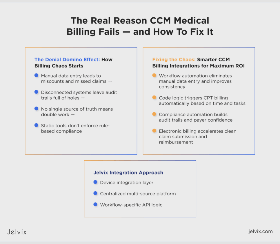 how to resolve hardware-software integration challenges in medical devices 