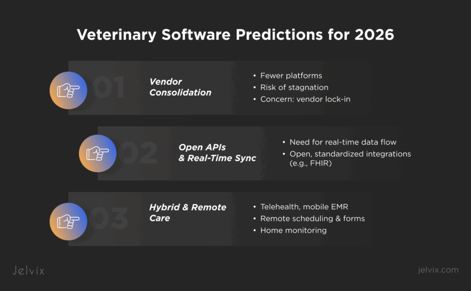 what software do veterinarians use
