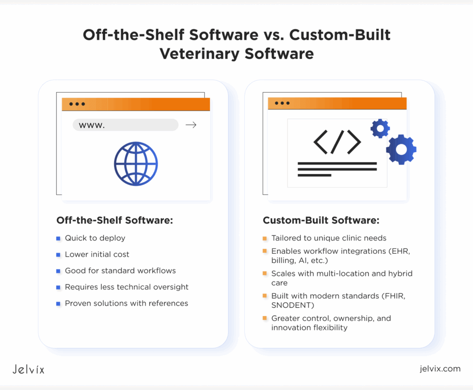 animal hospital software 