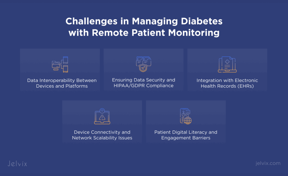 Challenges in Managing Diabetes with Remote Patient Monitoring