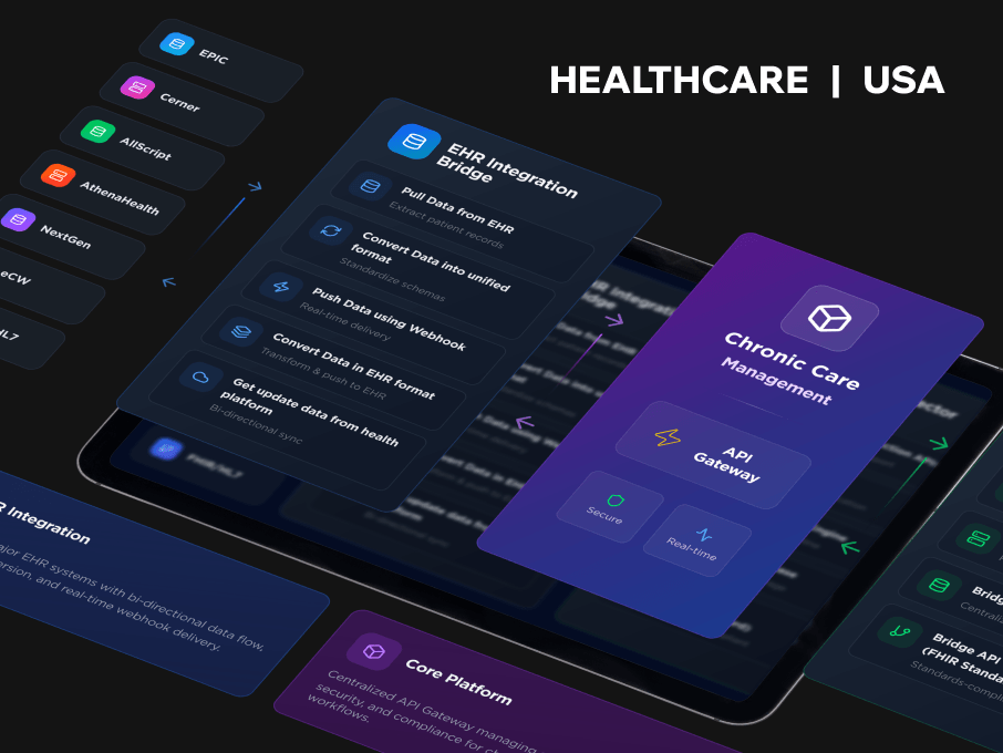 Powering a Chronic Care Management Solution with Seamless EHR, IoMT, and Lab Integrations