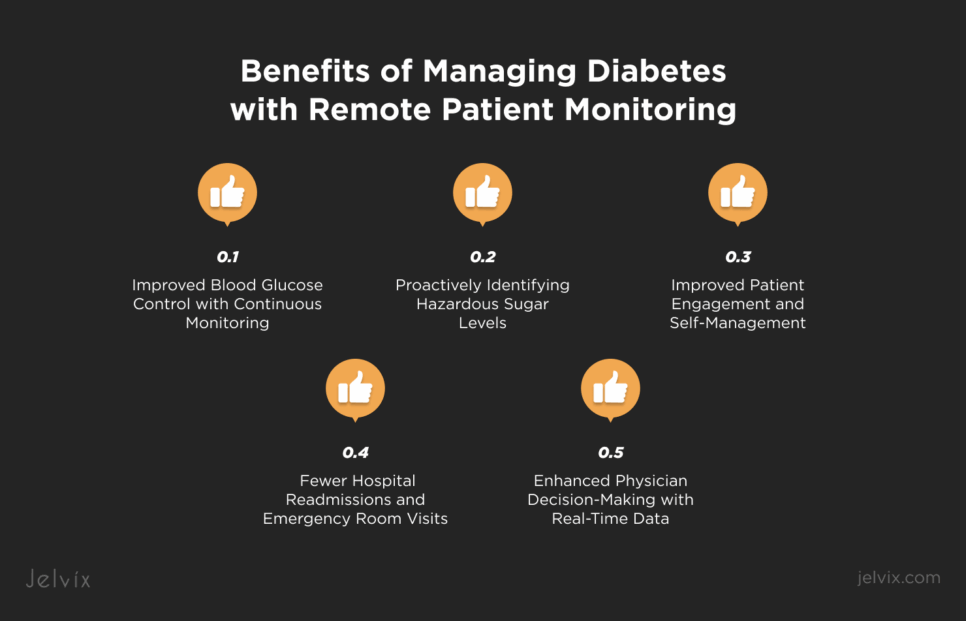 Benefits of Managing Diabetes with Remote Patient Monitoring