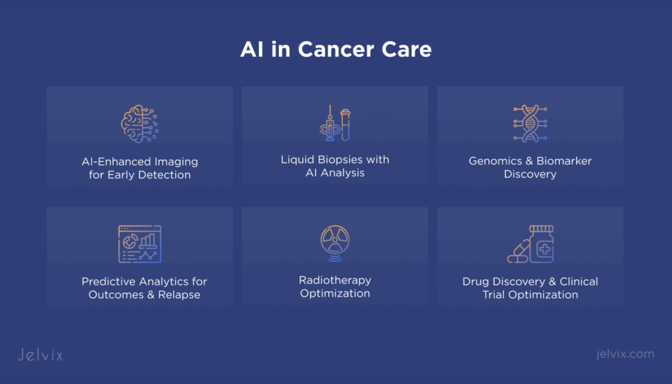 oncology data management