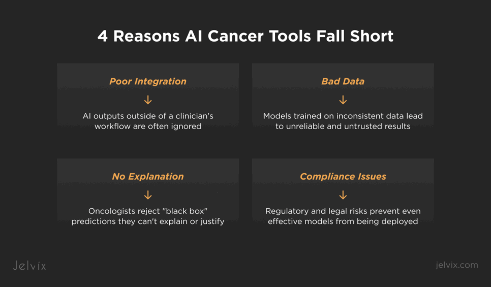 Chronic Care Management Software