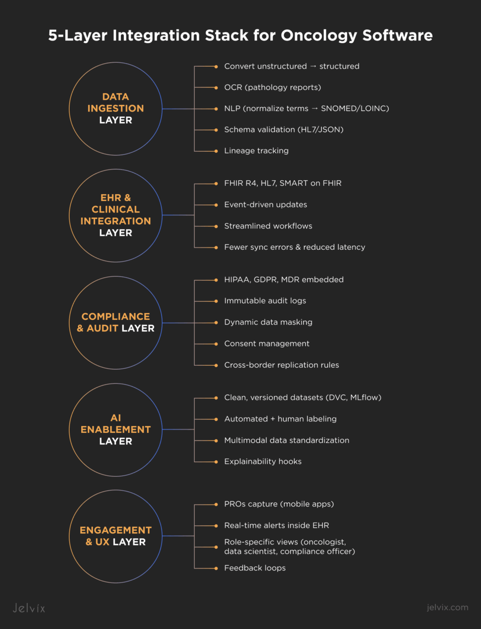 Examples of interoperability in healthcare