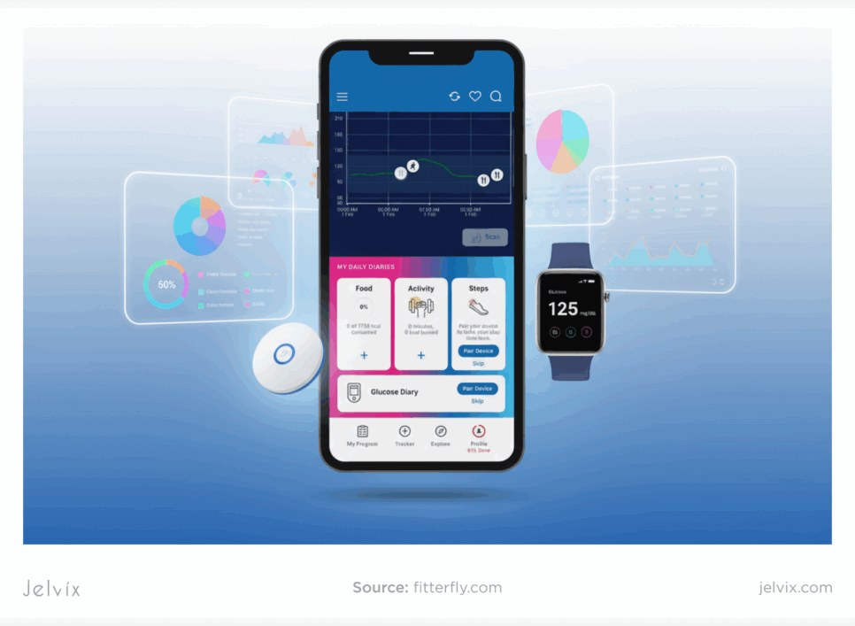 digital health tools for diabetes 