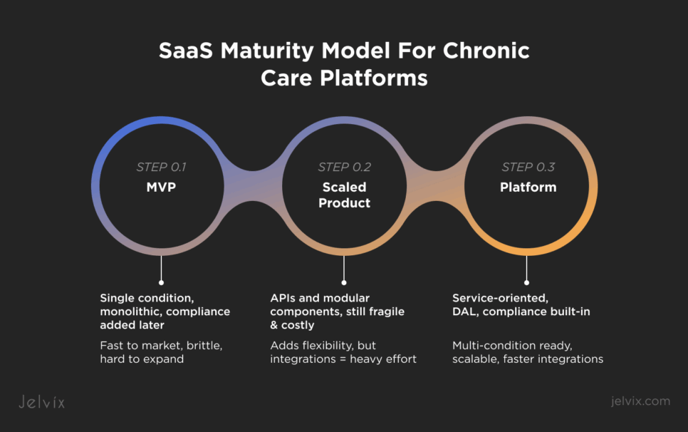 SaaS integration 