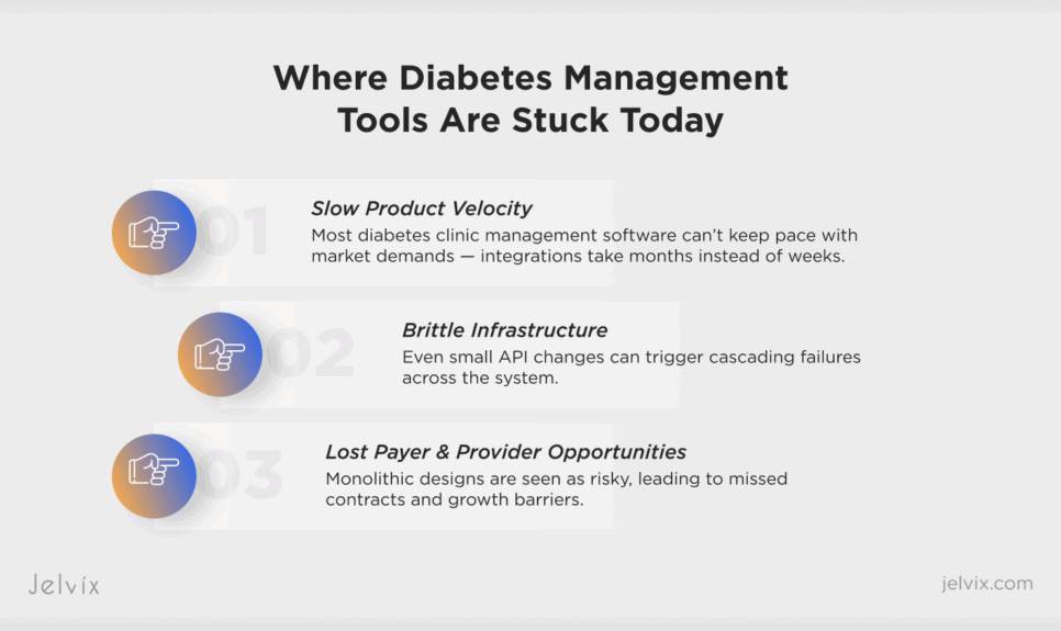 diabetes clinic management software 