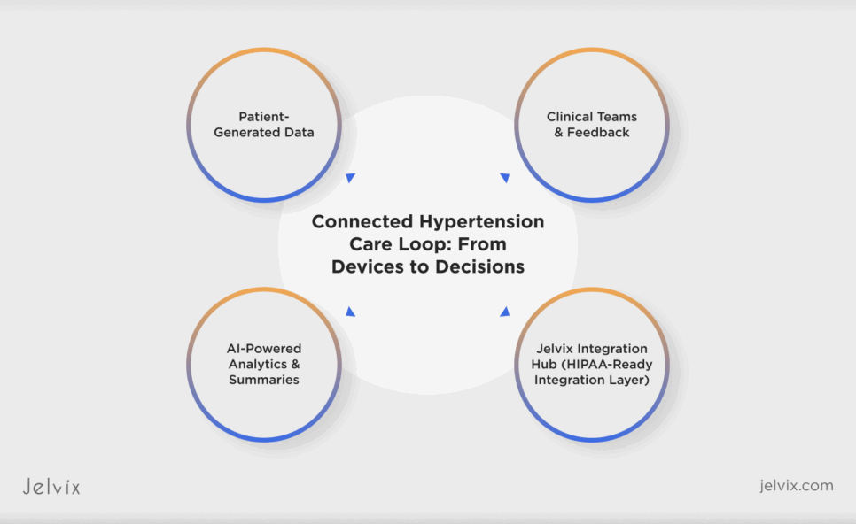 AI-driven hypertension monitoring tools