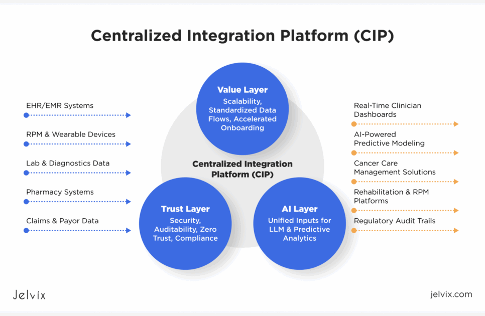 The Rise of Healthcare Integration