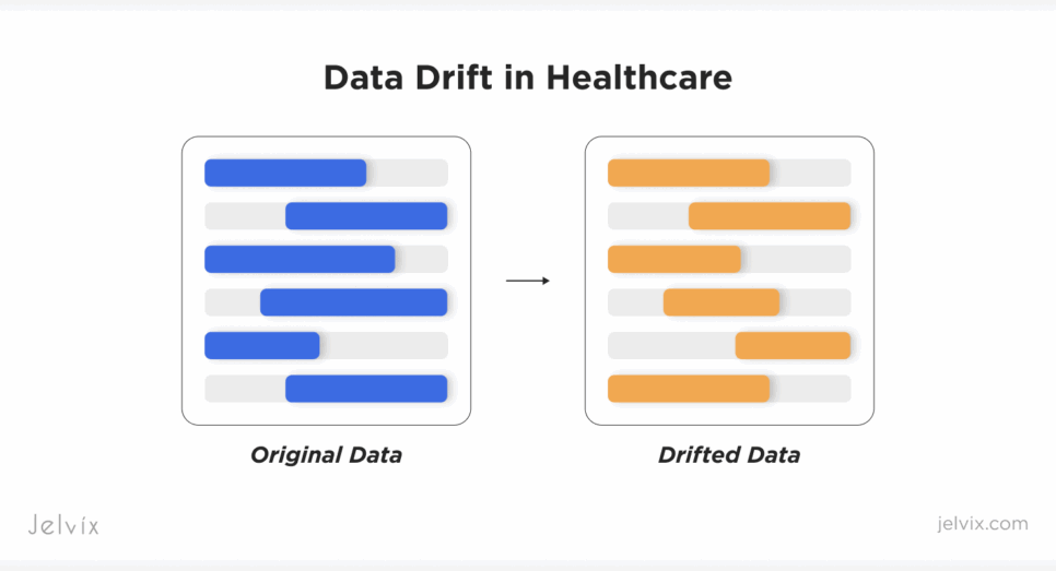 how to detect data drift in medical models 