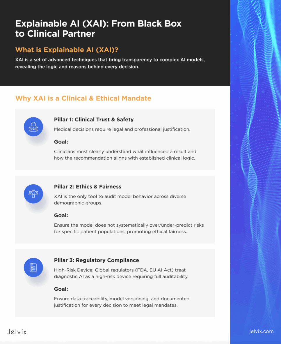 Why Explainable AI is a Clinical and Ethical Mandate
