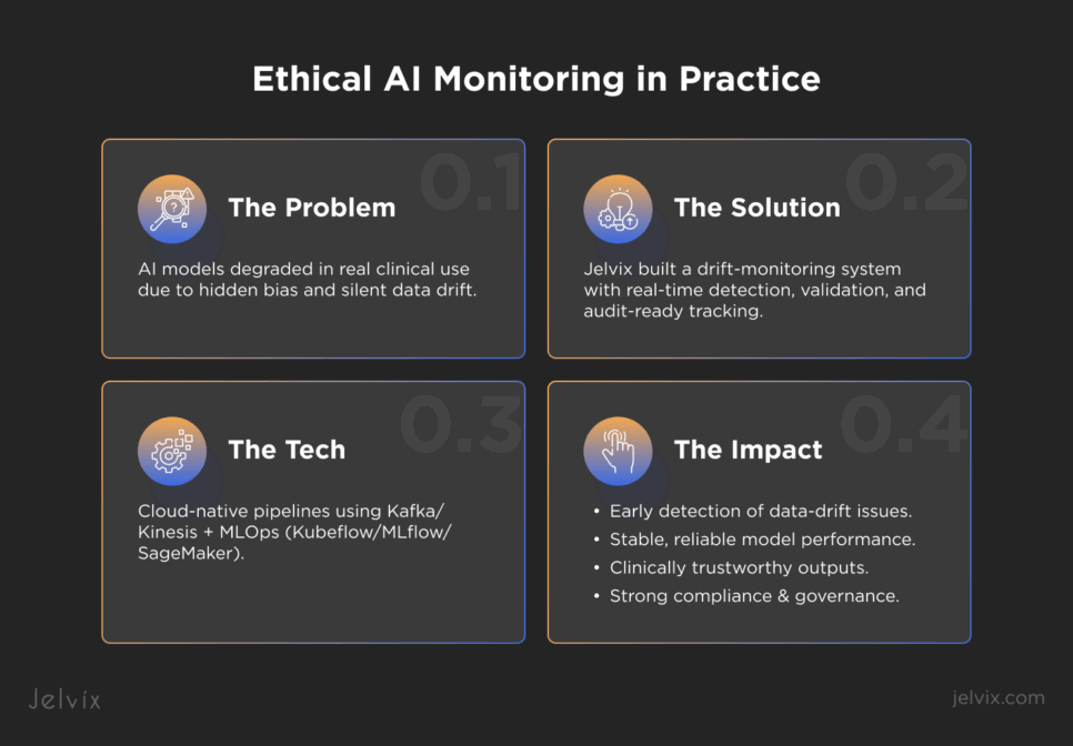 Ethical AI Model Monitoring in Practice 