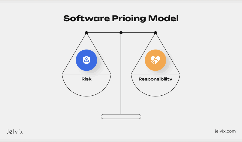 software development pricing model and risk