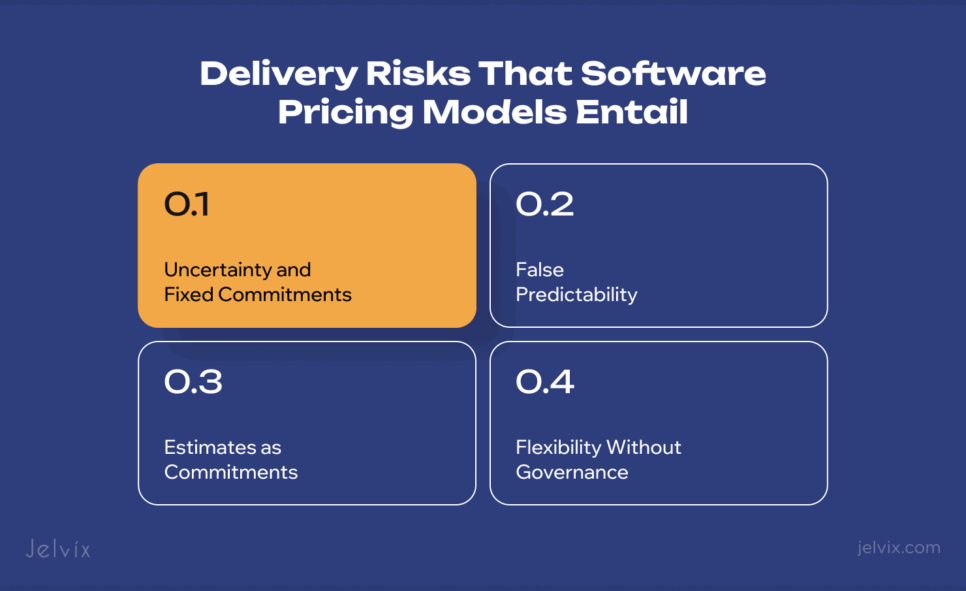 Software Delivery Risk Management