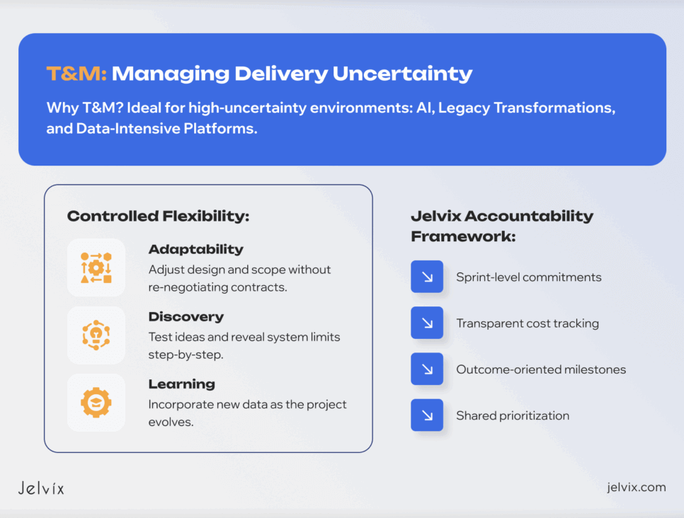 Time and Materials (T&M) is a project pricing model